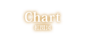 相関図